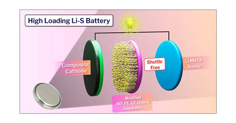  リチウム硫黄電池って一体何？次世代エネルギーの鍵を握る驚異の素材！